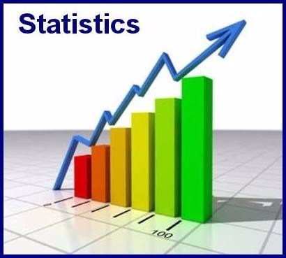 Statistics project assignment